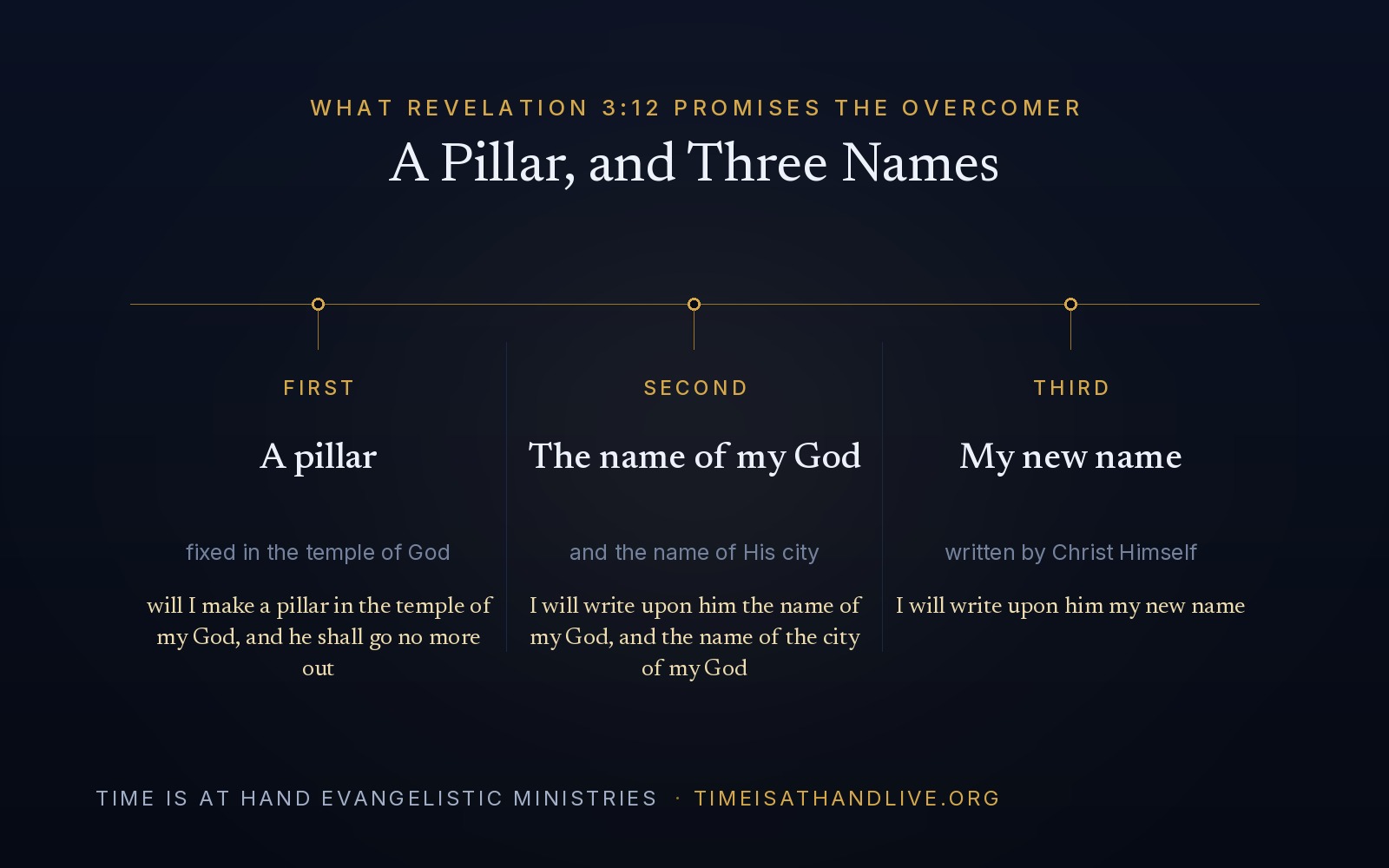 What Revelation 3:12 promises the overcomer — a pillar in the temple of God, the name of God and of His city, and Christ's new name