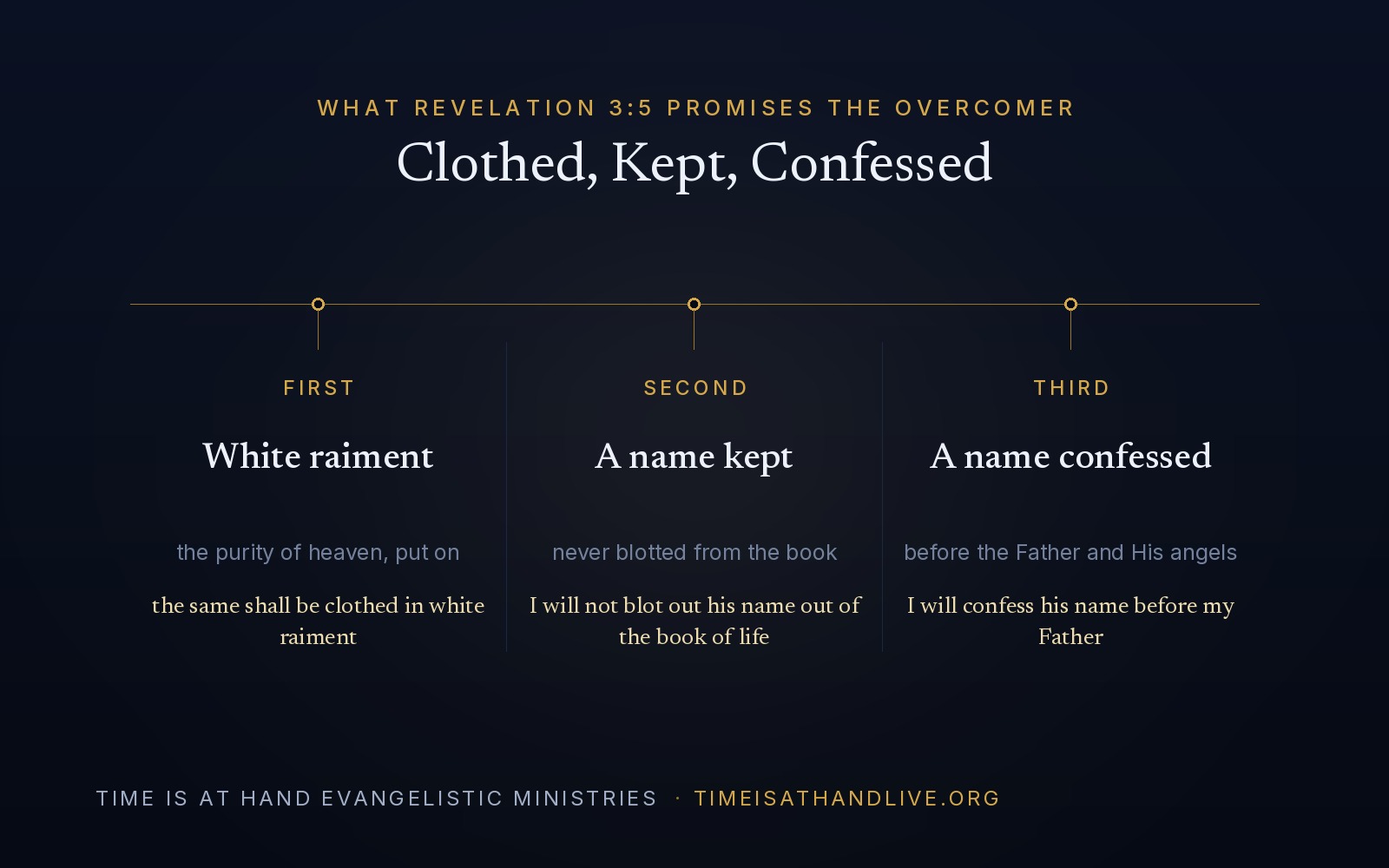 What Revelation 3:5 promises the overcomer — white raiment, a name kept in the book of life, and a name confessed before the Father
