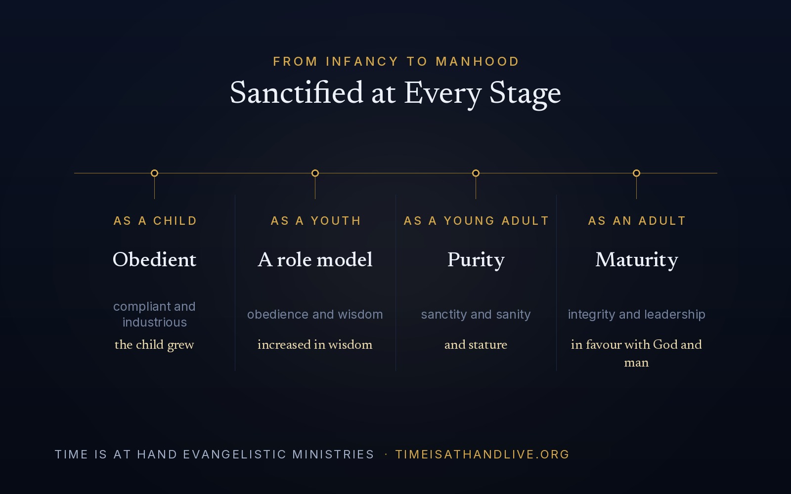A diagram of four stages — as a child, obedient; as a youth, a role model; as a young adult, purity; as an adult, maturity.