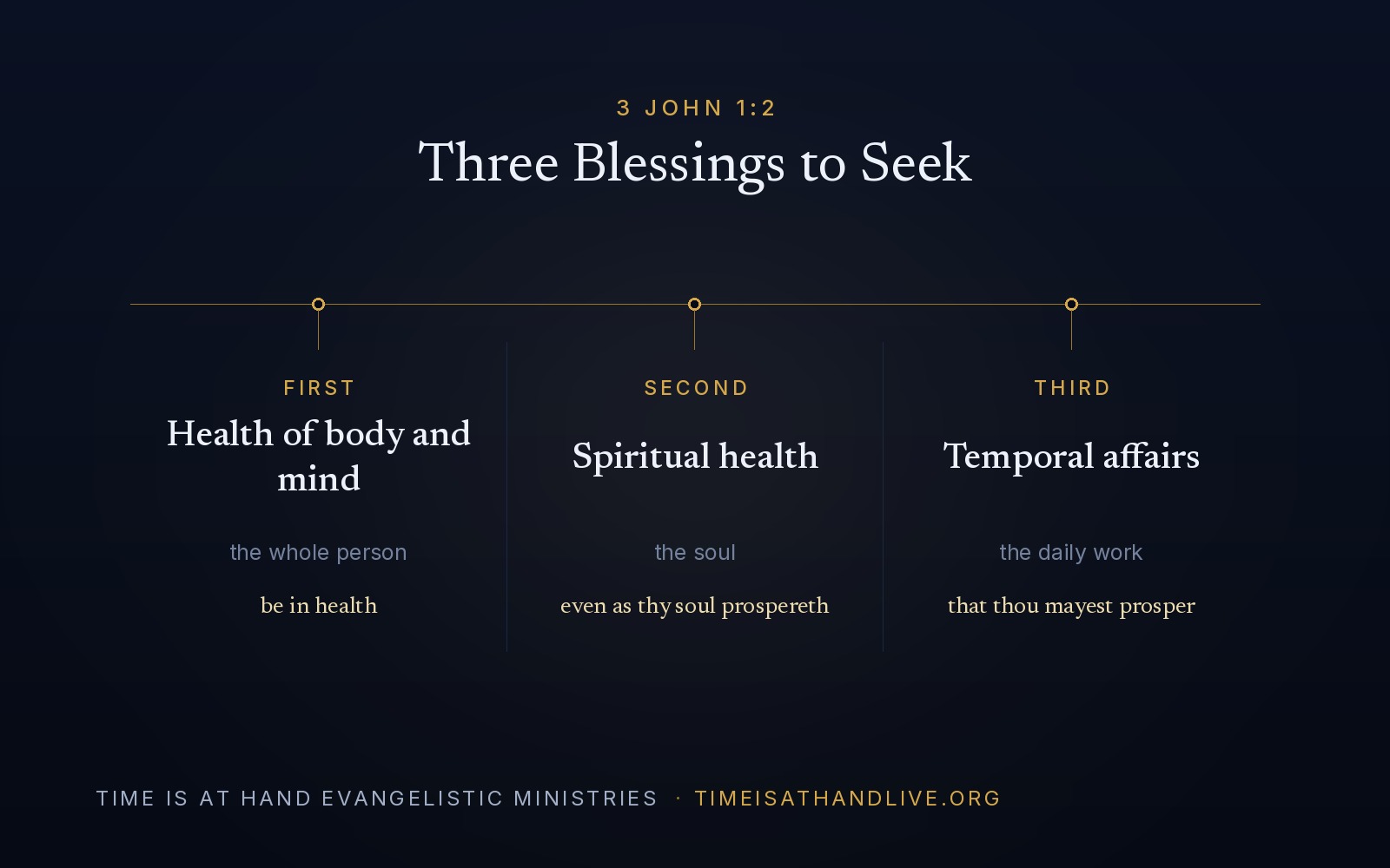 A diagram of 3 John 1:2 showing three columns — first, health of body and mind, the whole person; second, spiritual health, the soul; third, temporal affairs, the daily work.