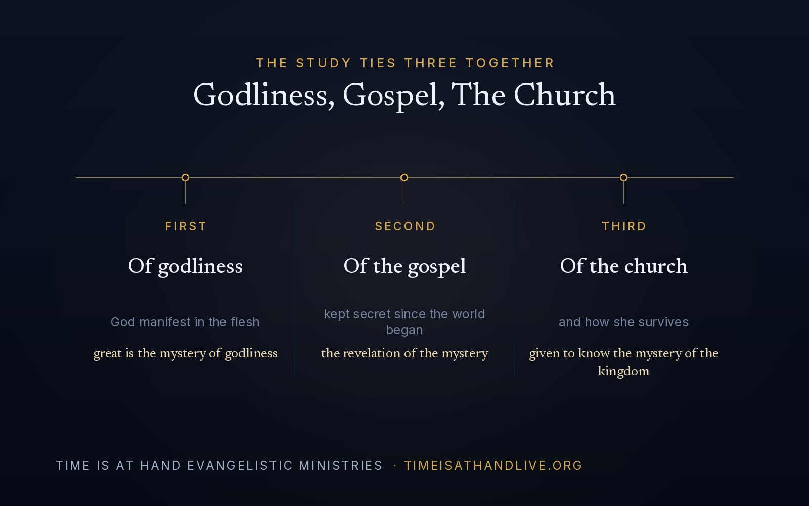 The three mysteries this study ties together — the mystery of godliness, the mystery of the gospel, and the mystery of the survival of the church