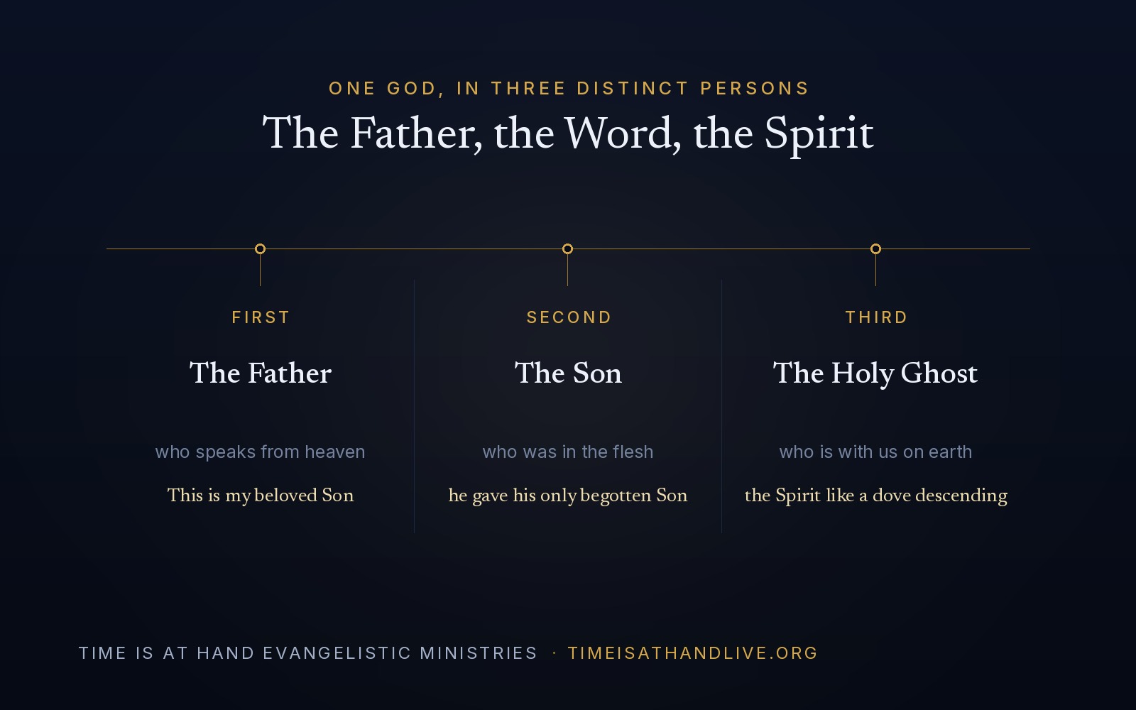 One God in three distinct Persons — the Father who speaks from heaven, the Son who was in the flesh, and the Holy Ghost who is with us on earth