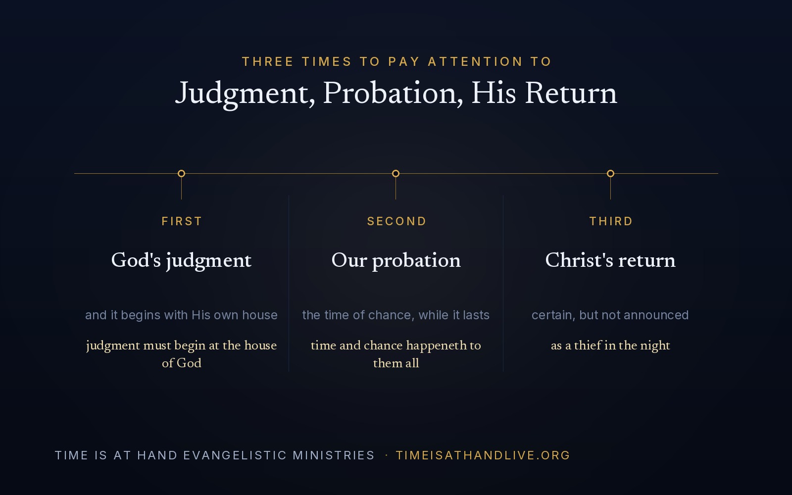 The three times this study says we must pay attention to — the time of God's judgment, the time of our probation, and the time of Christ's return
