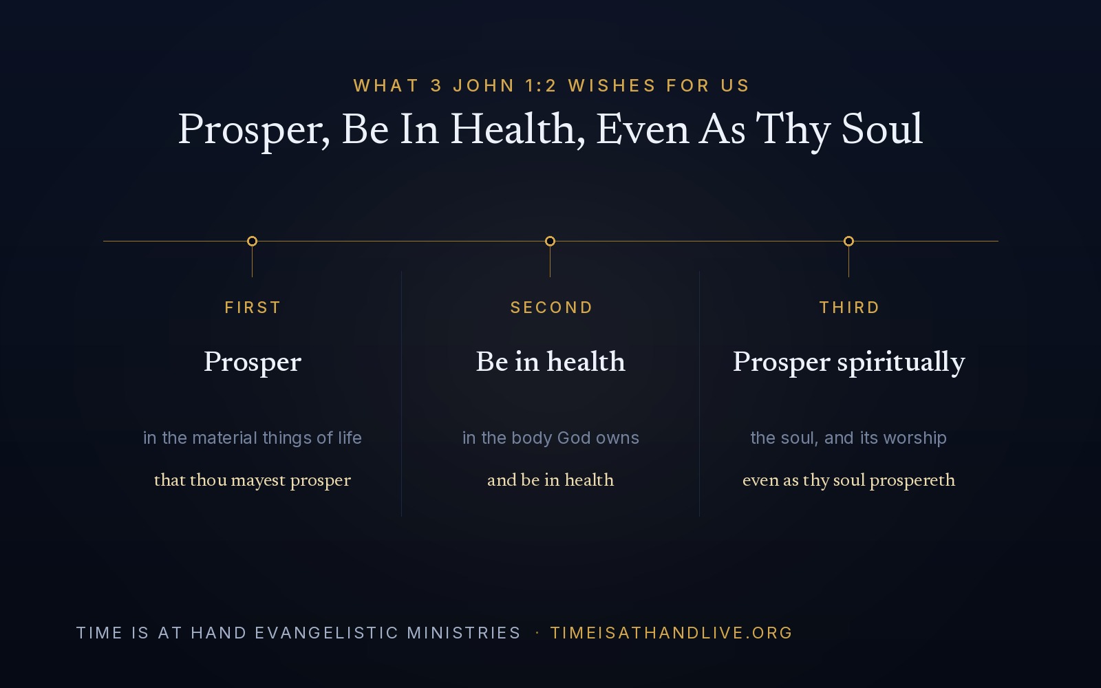 The three things 3 John 1:2 wishes for us — that we may prosper in the material things of life, be in health in the body God owns, and prosper spiritually in the soul