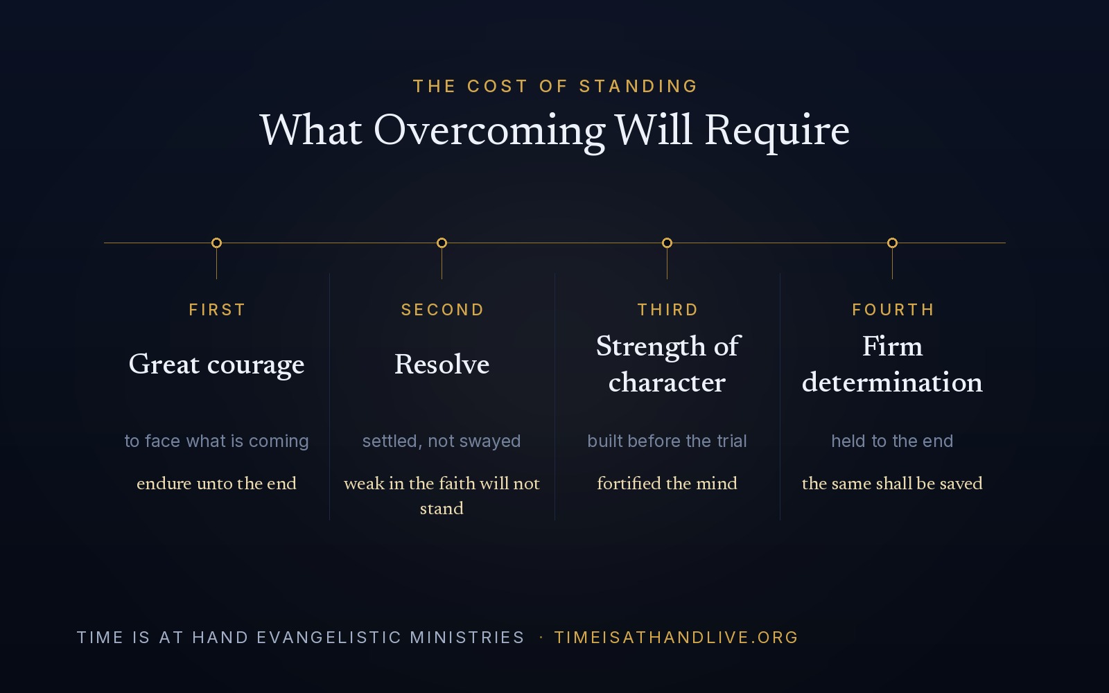 A diagram of what overcoming will require — great courage, resolve, strength of character, and firm determination.